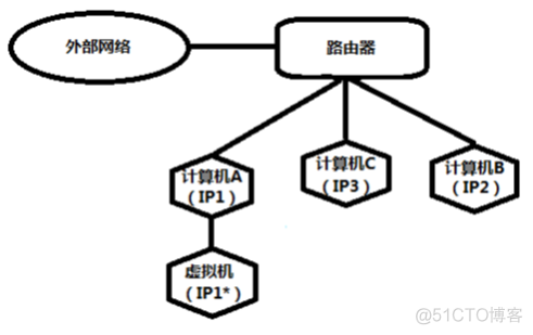 centos光纤口配置地址 linux配置光纤_桥接模式_02