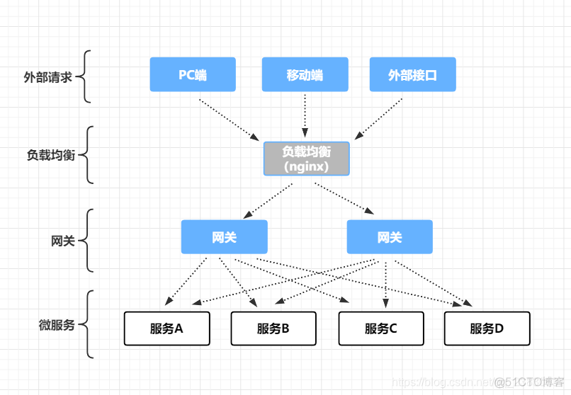 Gateway整合SpringSecurity获取不到username spring gateway filter_spring