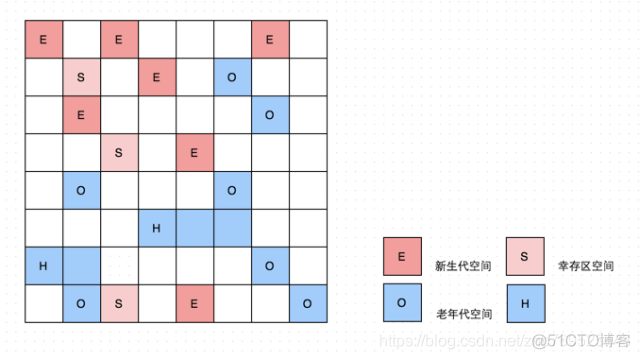 ES耗时怎么看 es的日志怎么看_GC_15