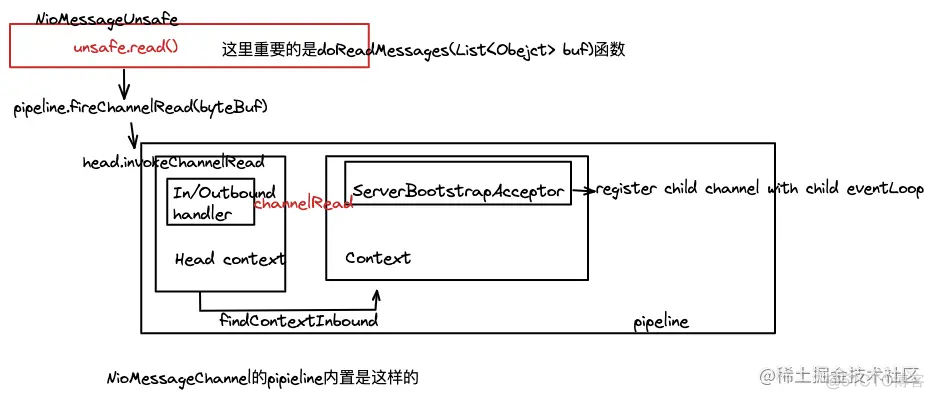 Netty java如何使用 netty运行流程_开发语言_08