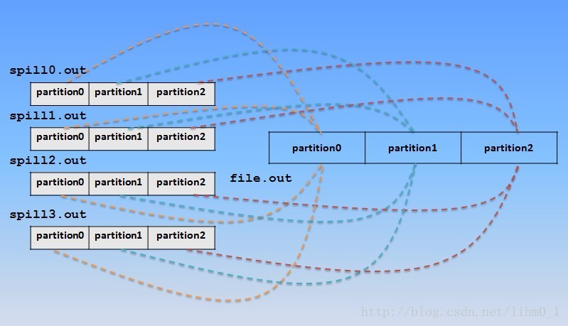 hadoop里面的master slave hadoop spill_ide