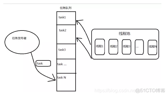 grpc多线程调用 gil多线程_grpc多线程调用