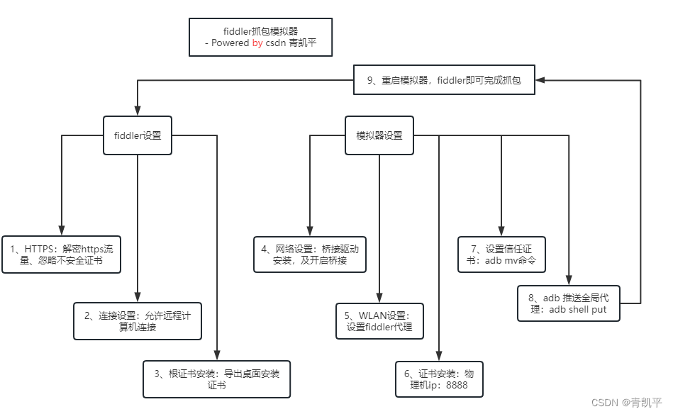 Android模拟器 wifi无法连接 安卓模拟器连wifi_Android模拟器 wifi无法连接