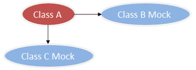 Java 渠道mock java mock框架_Java_04