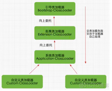 JWTSpringSecurity面试题 java jmm面试题_Java