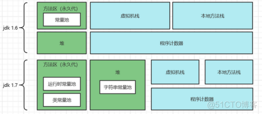 JWTSpringSecurity面试题 java jmm面试题_jvm_03