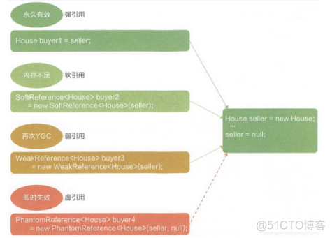 JWTSpringSecurity面试题 java jmm面试题_加载_05