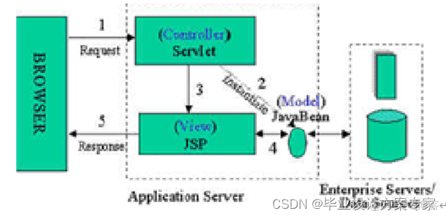 中学管理系统 系统架构 学校管理系统设计_java_02