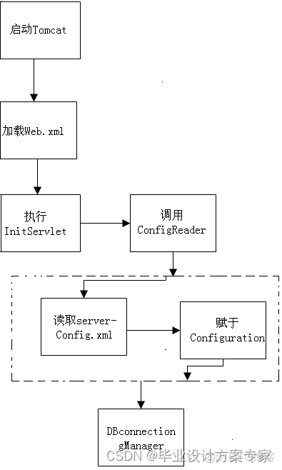 中学管理系统 系统架构 学校管理系统设计_课程设计_11