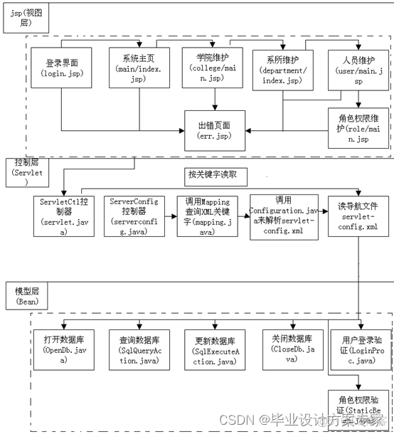 中学管理系统 系统架构 学校管理系统设计_mysql_12