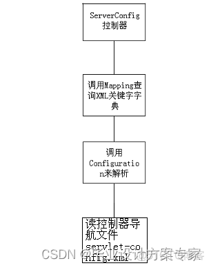 中学管理系统 系统架构 学校管理系统设计_中学管理系统 系统架构_13