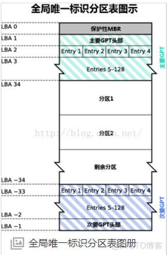 MBGP功能 mbr/gpt_MBGP功能_03