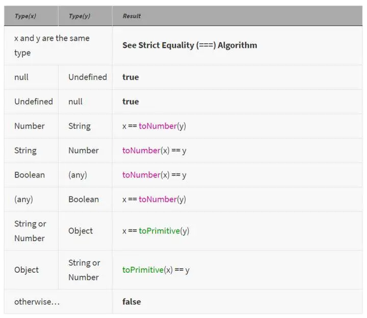 JAVA 隐式转换弊端 隐式类型转换js_运算符_02