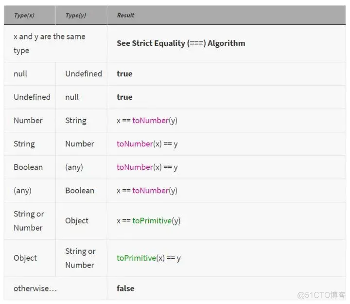 JAVA 隐式转换弊端 隐式类型转换js_Boo_02