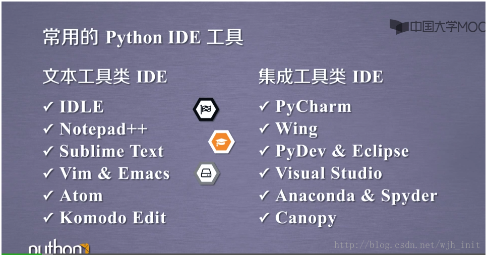 爬虫Nginx forbidden 爬虫的拼音_python爬虫_08