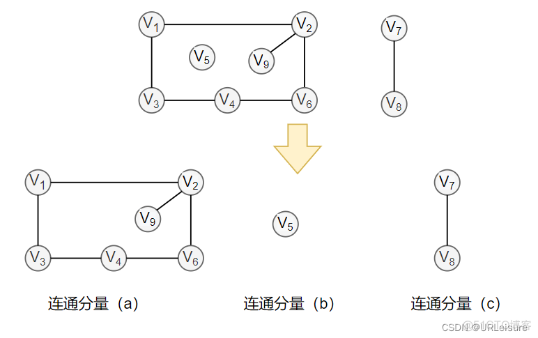 图像连通性标记代码python 图像的连通性_图论_02