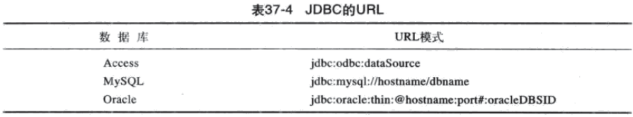 数据库bigdecimal java用什么接收 数据库常用的java接口_数据库