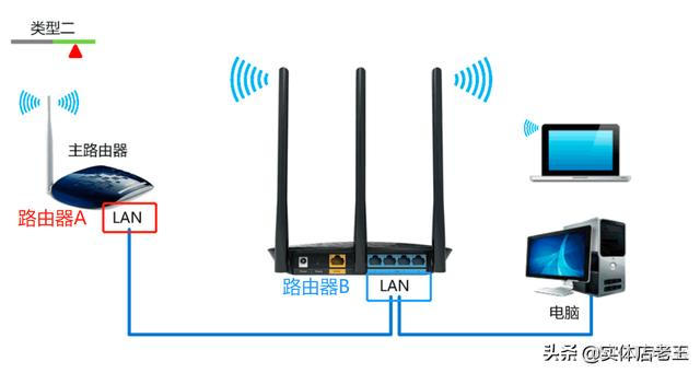 两台路由器组vlan 两台路由器组同一个wifi_DHCP_06