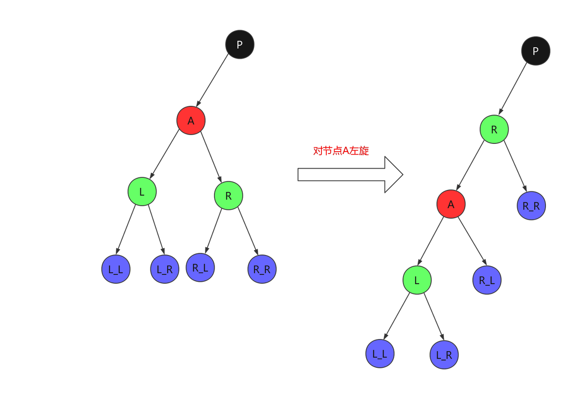 红黑树 java实现查找删除 java红黑树的原理_红黑树 java实现查找删除_02