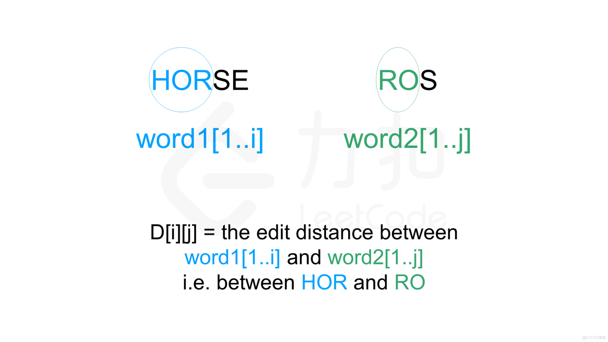 最小编辑距离 pytorch 最小编辑距离怎么算_动态规划_03