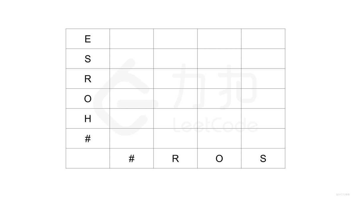 最小编辑距离 pytorch 最小编辑距离怎么算_动态规划_05