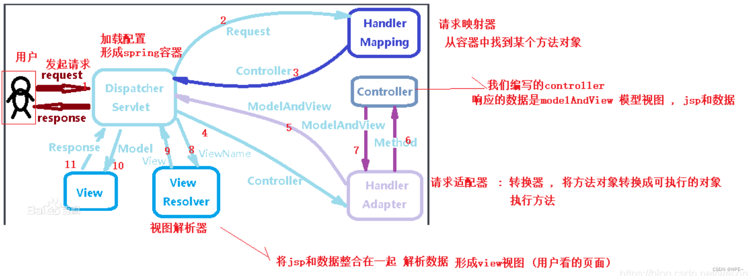 查询鉴权架构 鉴权模式_JWT_07