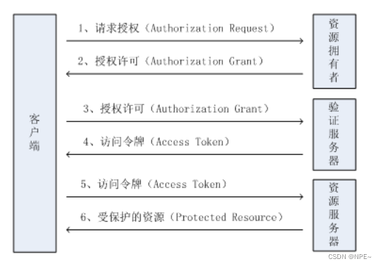 查询鉴权架构 鉴权模式_JWT_13