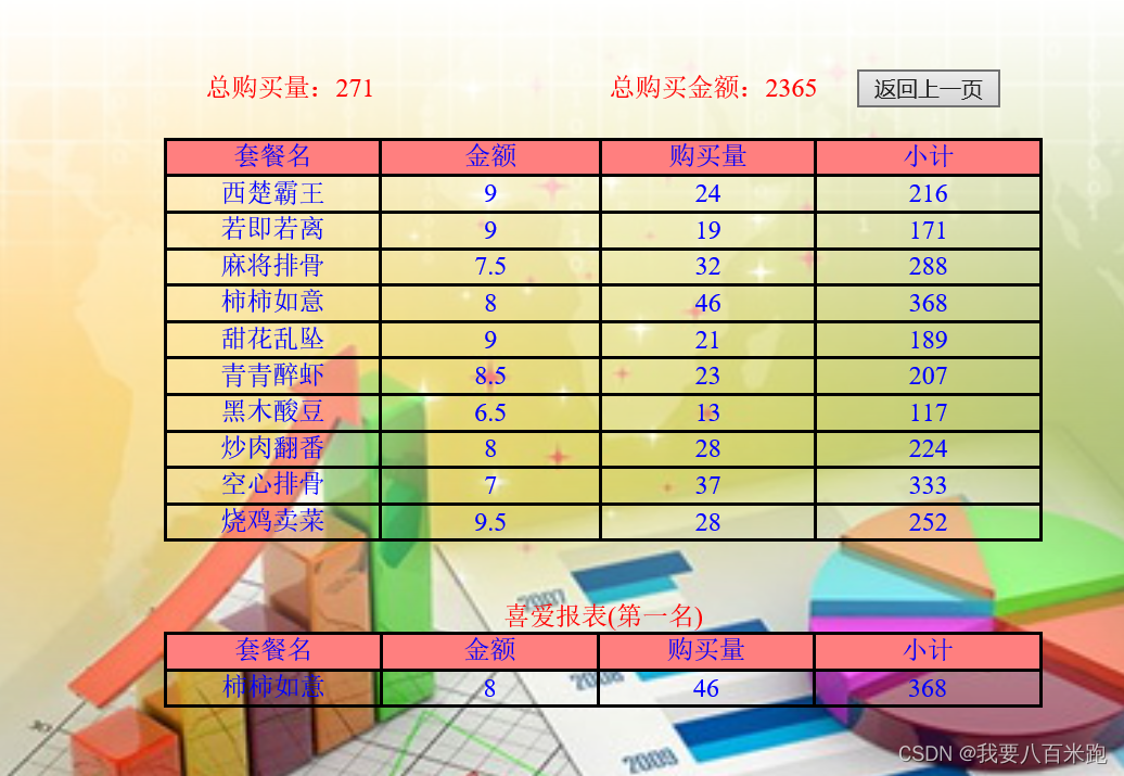 餐饮管理系统Java源代码 餐饮管理系统界面设计_html_15