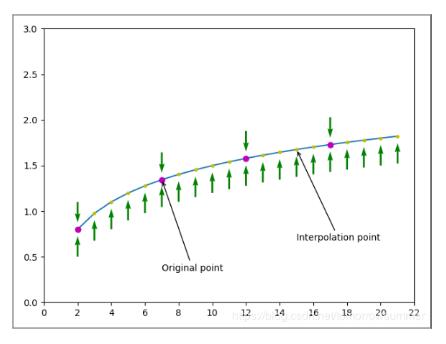 如何绘制优美的方向箭头python python画箭头代码_等差数列