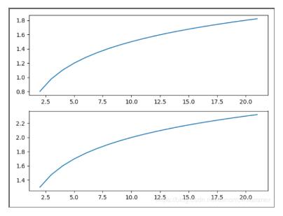 如何绘制优美的方向箭头python python画箭头代码_等差数列_02