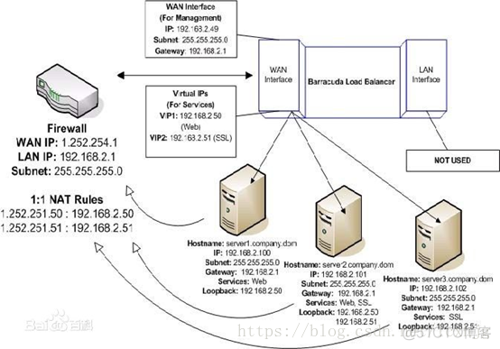 全局负载均衡和链路负载均衡 全局负载均衡器_IP_03