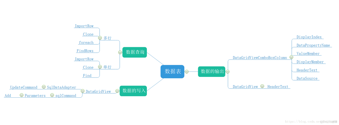 前端获取MySQL数据库datatime类型数据 前端怎么读取数据库_数据_02