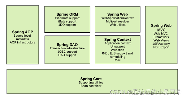 关于Springmvc框架论文参考文献 spring英文参考文献_学习