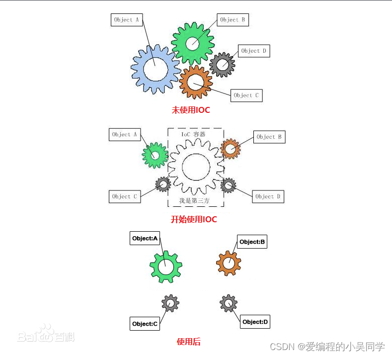 关于Springmvc框架论文参考文献 spring英文参考文献_学习_04