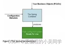 关于Springmvc框架论文参考文献 spring英文参考文献_关于Springmvc框架论文参考文献_05