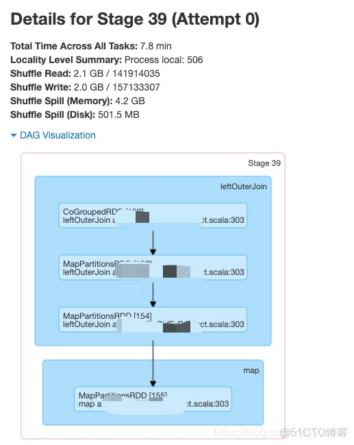 spark实验结果及分析 spark实践_实践_02