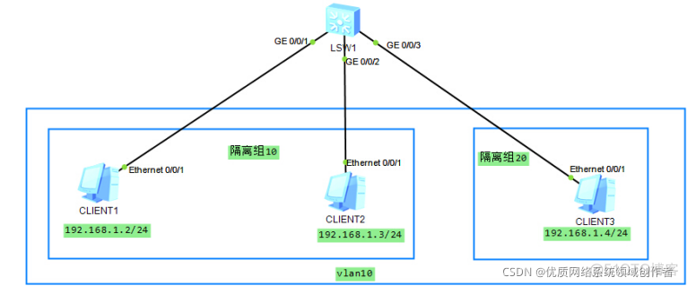 端口隔离 esxi主机 端口隔离 互通_华为