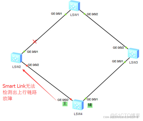 端口隔离 esxi主机 端口隔离 互通_端口隔离 esxi主机_03