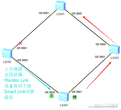 端口隔离 esxi主机 端口隔离 互通_端口隔离 esxi主机_04