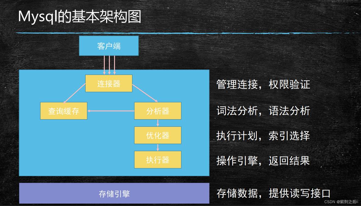 skywalking的msyql监控及sql语句性能监控 mysql性能监控工具和调优_mysql