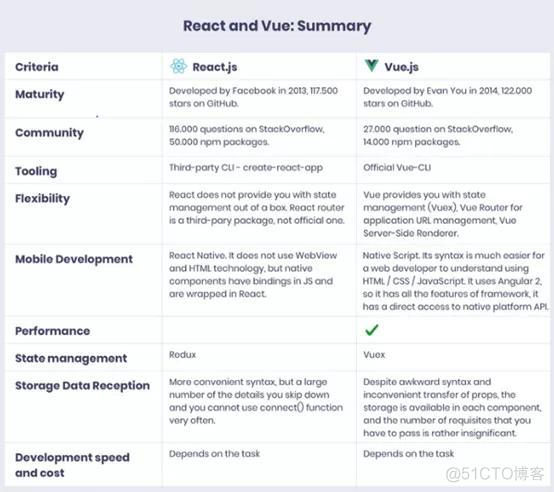 react 转换成es5语法 react项目转vue_react 转换成es5语法_14