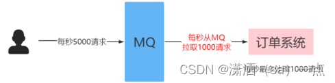 rabbitmq连接池java rabbitmq连接数上限_spring