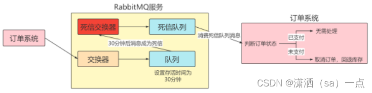 rabbitmq连接池java rabbitmq连接数上限_分布式_28