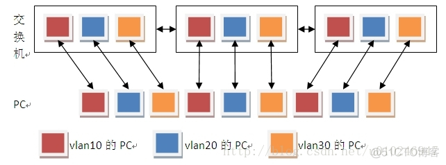 vlan类型enet vlan类型8100_vlan模块