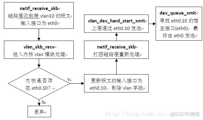 vlan类型enet vlan类型8100_vlan类型enet_02