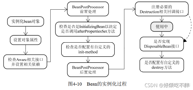 postProcessStages 能用于局部吗 postprocessbeforeinitialization_初始化