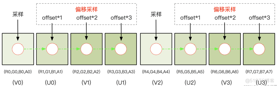 opencv rgb读取 opencv rgb转yuv_数据_03