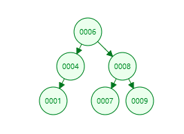 mysql索引树能支撑多少数据 mysql索引是什么树_数据