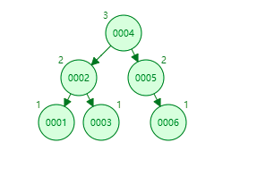 mysql索引树能支撑多少数据 mysql索引是什么树_二叉树_02