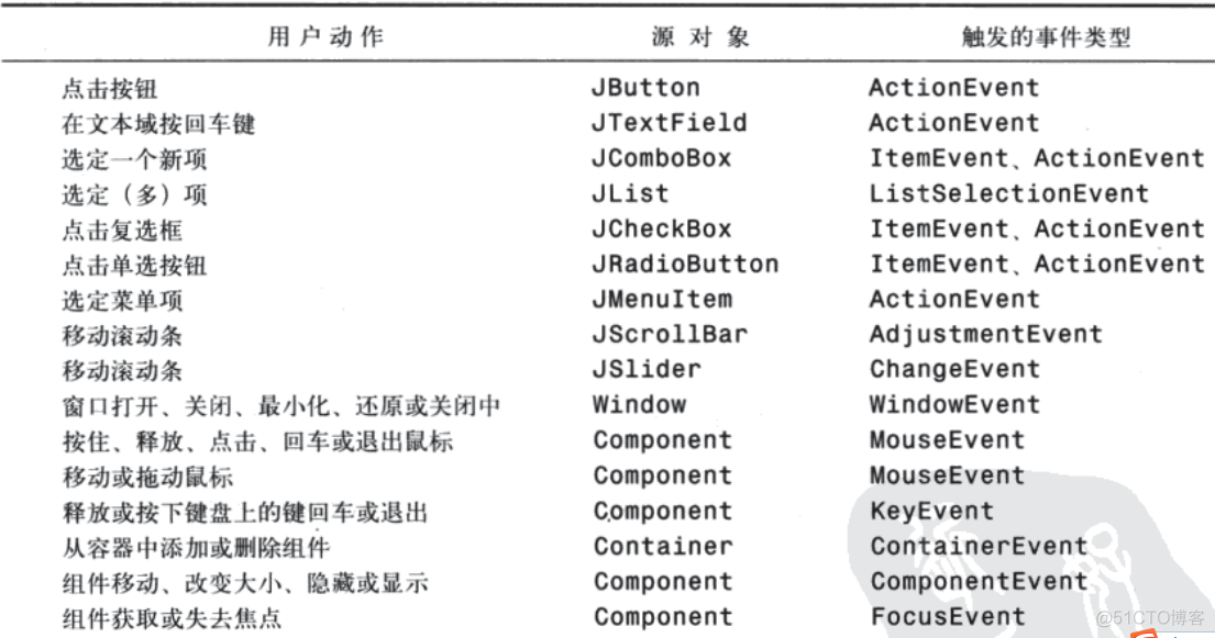 java事件驱动架构图 java事件驱动是什么_内部类_02